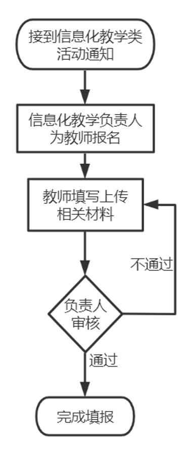 圖2：操作流程.png